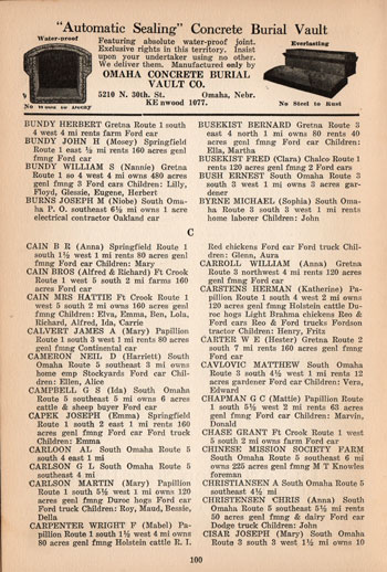 Directory of Farmers in Douglas, Sarpy, and Washington Counties, Nebraska, 1924, sample page